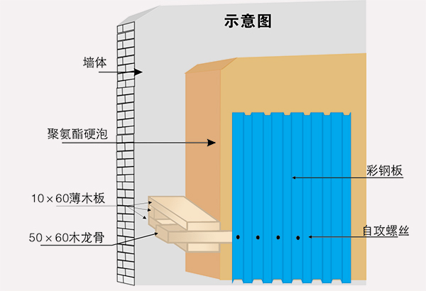 冷庫保溫外防護(hù)